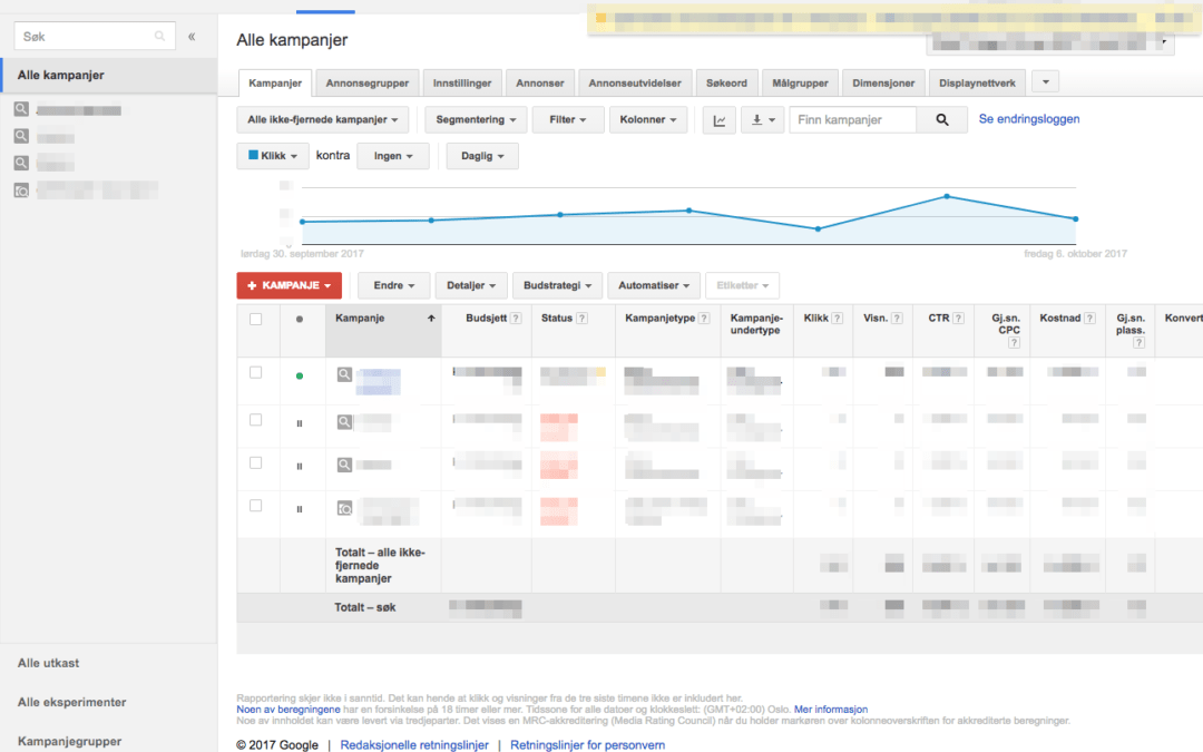 Google AdWords kampanje for Fjellbo Design