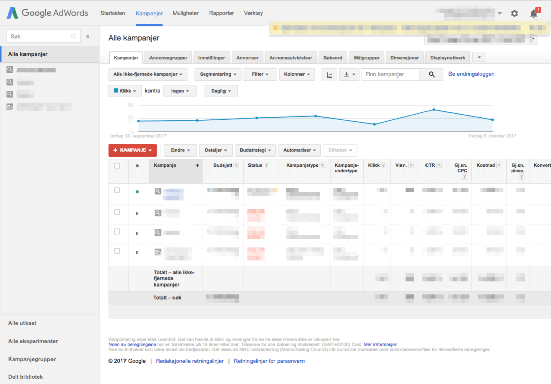 Google AdWords kampanje for Fjellbo Design