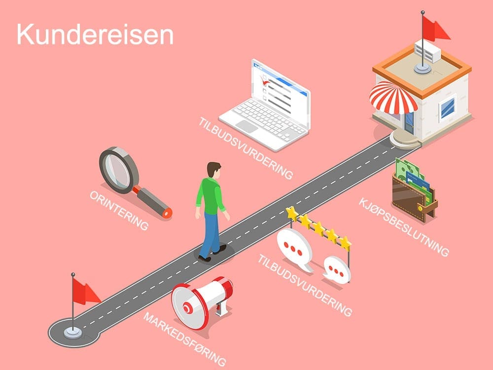 Kundereisen kundereisen