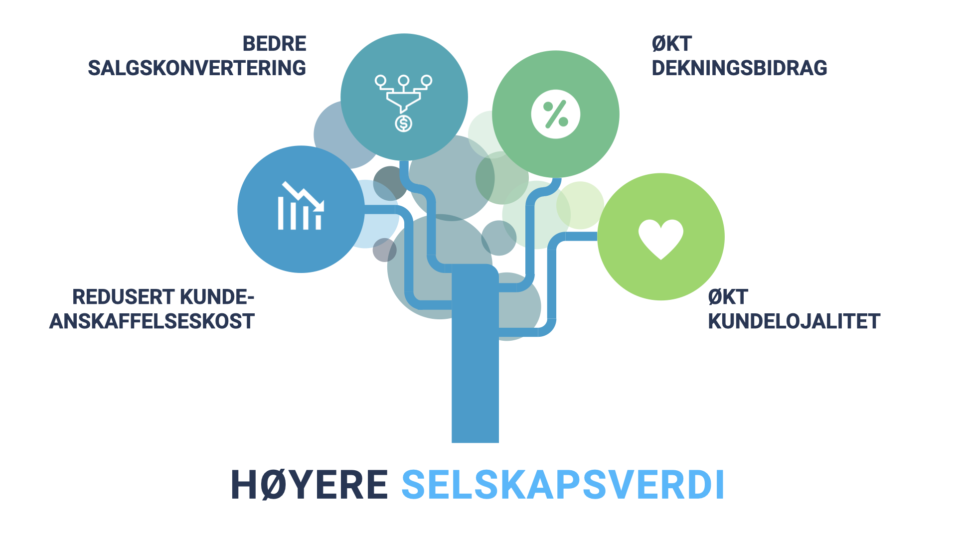 kpi.001